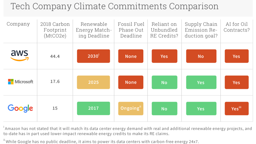 commitments-comparison.png