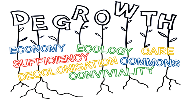 degrowth-roots