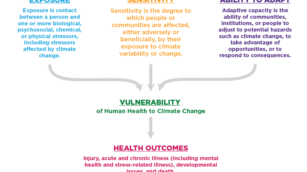 8129_climatehealth_determinants